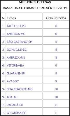 Reprodu��o/Site: Probabilidades no futebol/UFMG