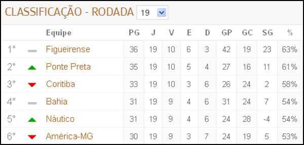 Reprodução/Central Brasileirão