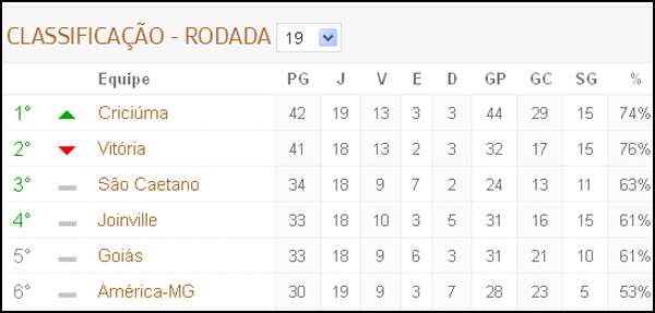 Reprodução/Central Brasileirão