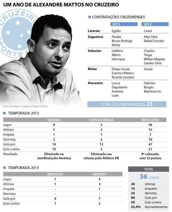 Soraia Piva/Superesportes