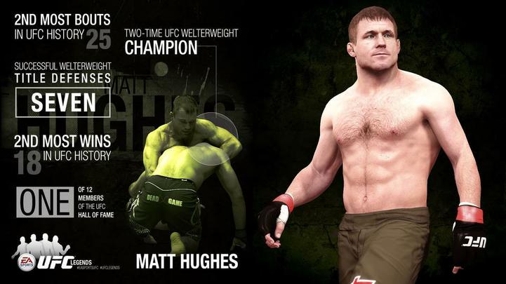 Imagens do novo game do UFC, produzido pela EA Sports - Membro da Hall da Fama do UFC, Matt Hughes