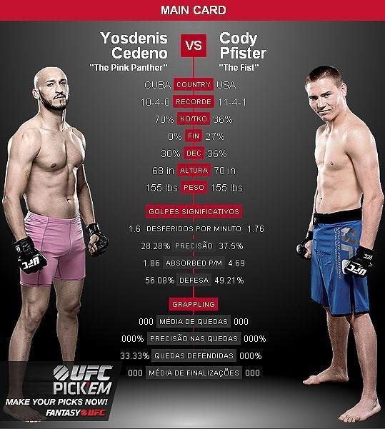 Yosdenis Cedeno x Cody Pfister - Yosdenis Cedeno  o favorito