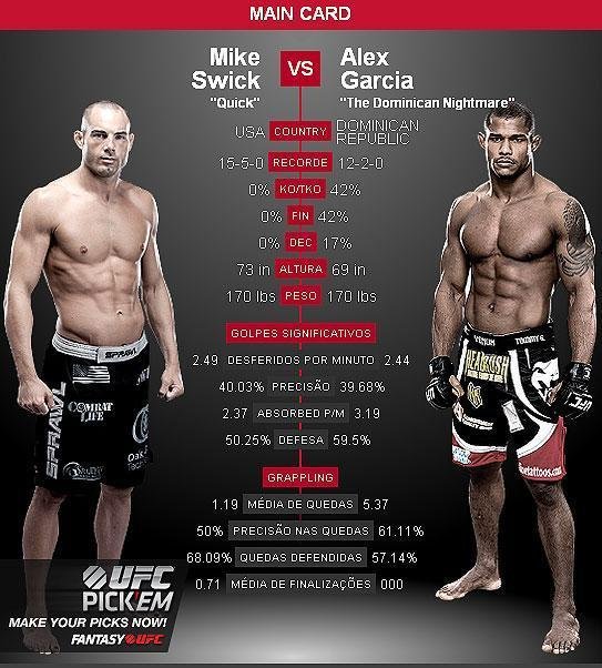 Mike Swick x Alex Garcia - Alex Garcia  o favorito