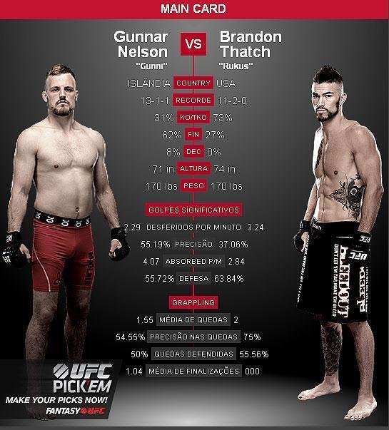 Gunnar Nelson x Brandon Thatch - Brandon Thatch  o favorito