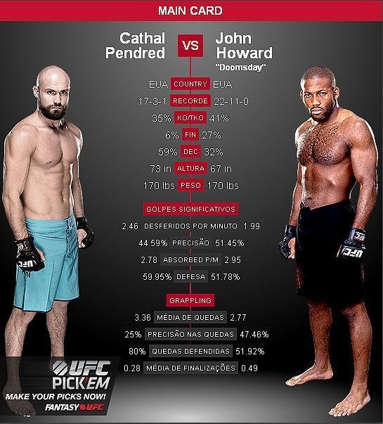 Cathal Pendred x John Howard - Cathal Pendred  o favorito