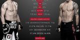 Brad Pickett x Thomas Almeida - Thomas Almeida  o favorito e Pickett o maior azaro do UFC 189