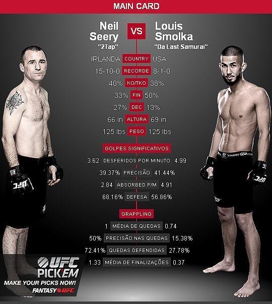 Neil Seery x Louis Smolka - Cotaes de apostas empatadas. No existe favorito