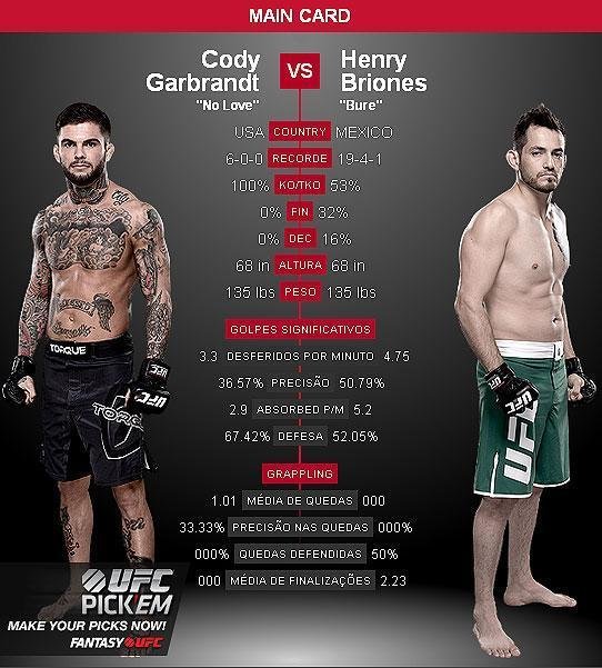 Cody Garbrandt x Henry Briones - Cody Garbrandt  o grande favorito