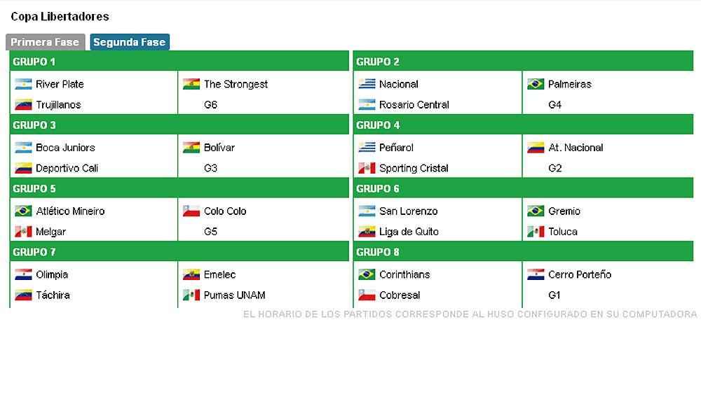 Cabea de chave do Grupo 5 da Copa Libertadores, o Atltico vai enfrentar o Colo Colo, do Chile, o Melgar, do Peru, e o vencedor do confronto entre Independiente del Valle, do Equador, e Guaran, do Paraguai.