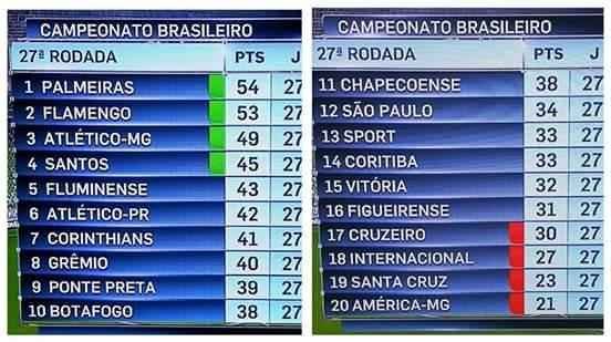 Erros de bila contra Flamengo custaram revs do Cruzeiro no ES; rivais no perdoaram