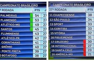 Erros de bila contra Flamengo custaram revs do Cruzeiro no ES; rivais no perdoaram