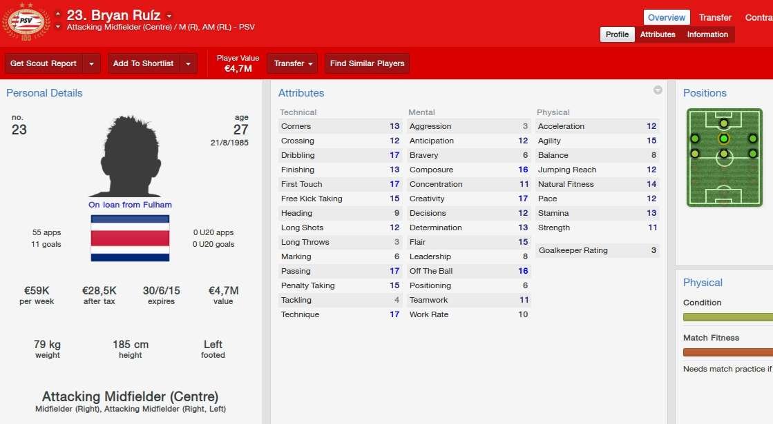 Valor dos destaques das oito melhores selees da Copa do Mundo em simuladores de futebol