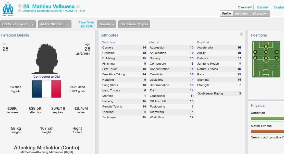 Valor dos destaques das oito melhores selees da Copa do Mundo em simuladores de futebol