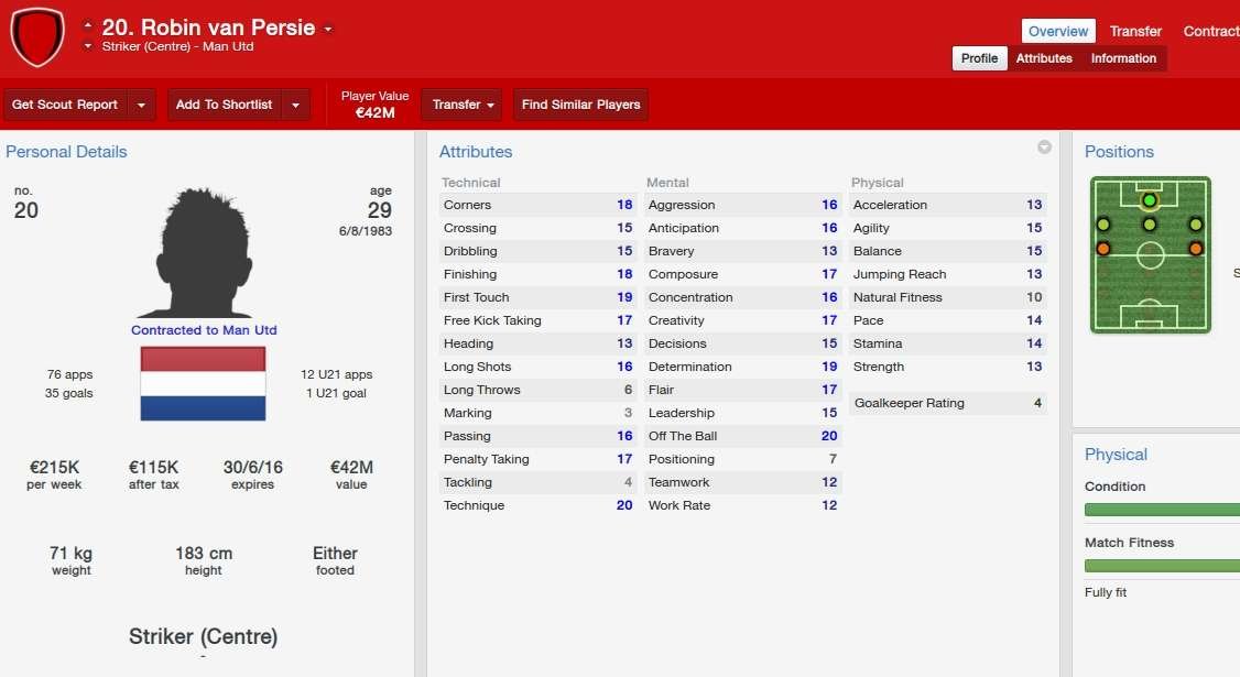 Valor dos destaques das oito melhores selees da Copa do Mundo em simuladores de futebol