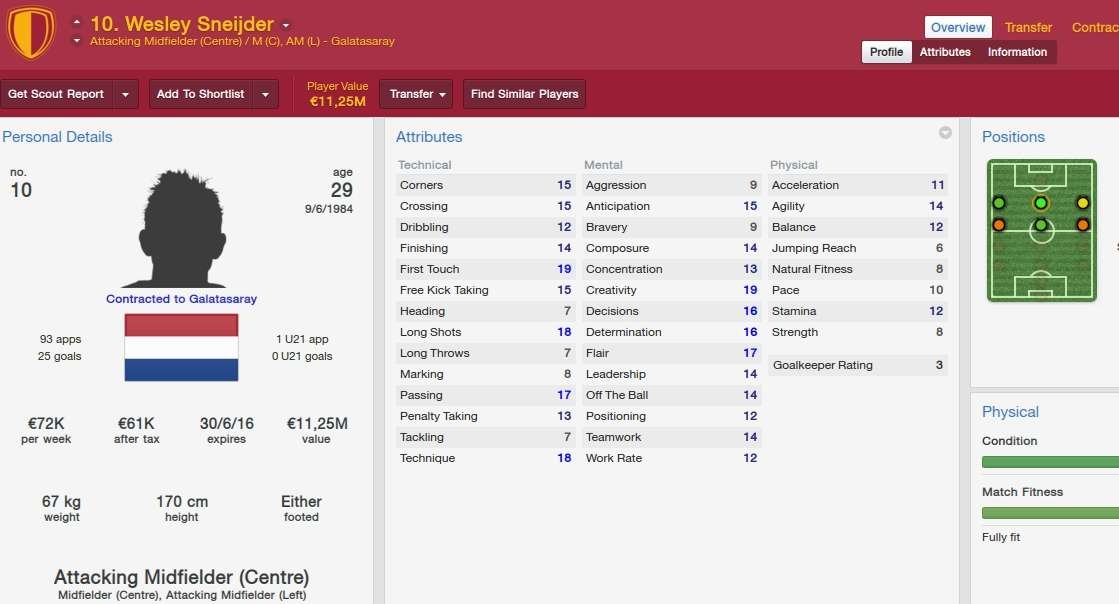 Valor dos destaques das oito melhores selees da Copa do Mundo em simuladores de futebol