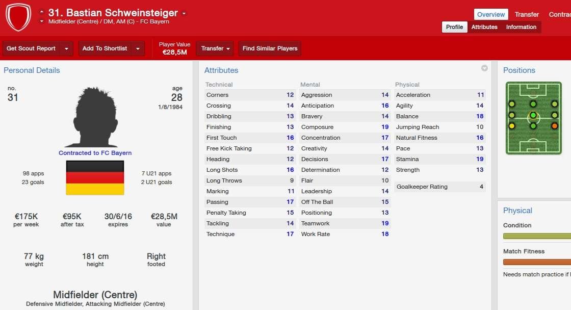 Valor dos destaques das oito melhores selees da Copa do Mundo em simuladores de futebol