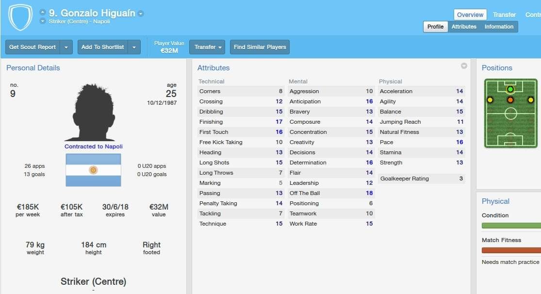 Valor dos destaques das oito melhores selees da Copa do Mundo em simuladores de futebol