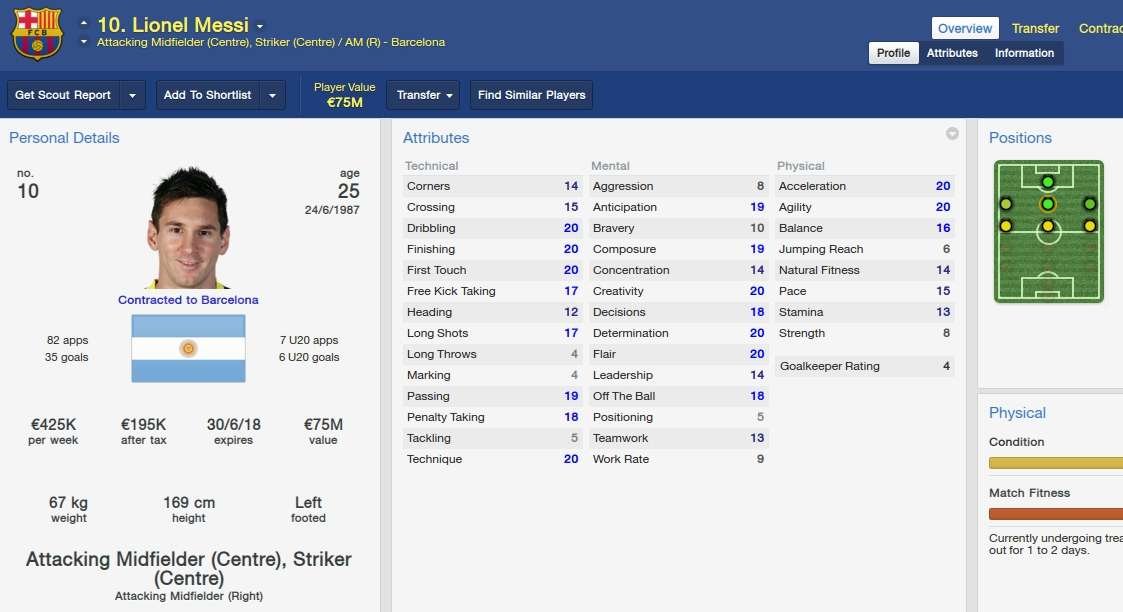 Valor dos destaques das oito melhores selees da Copa do Mundo em simuladores de futebol