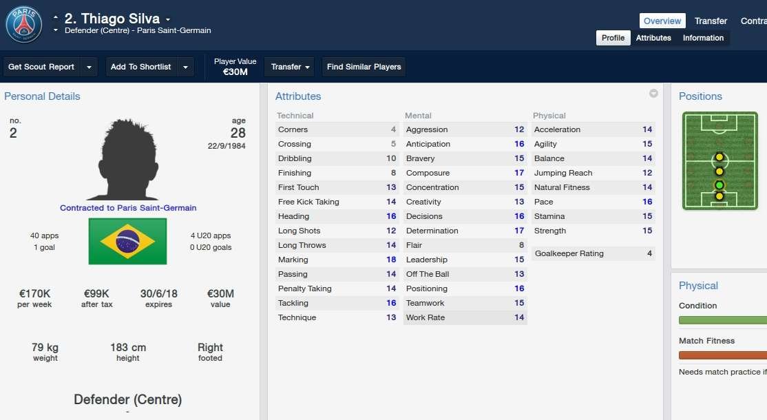 Valor dos destaques das oito melhores selees da Copa do Mundo em simuladores de futebol