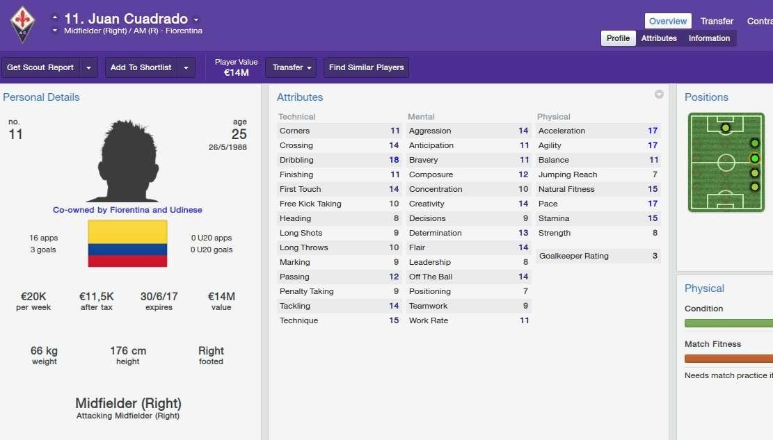 Valor dos destaques das oito melhores selees da Copa do Mundo em simuladores de futebol