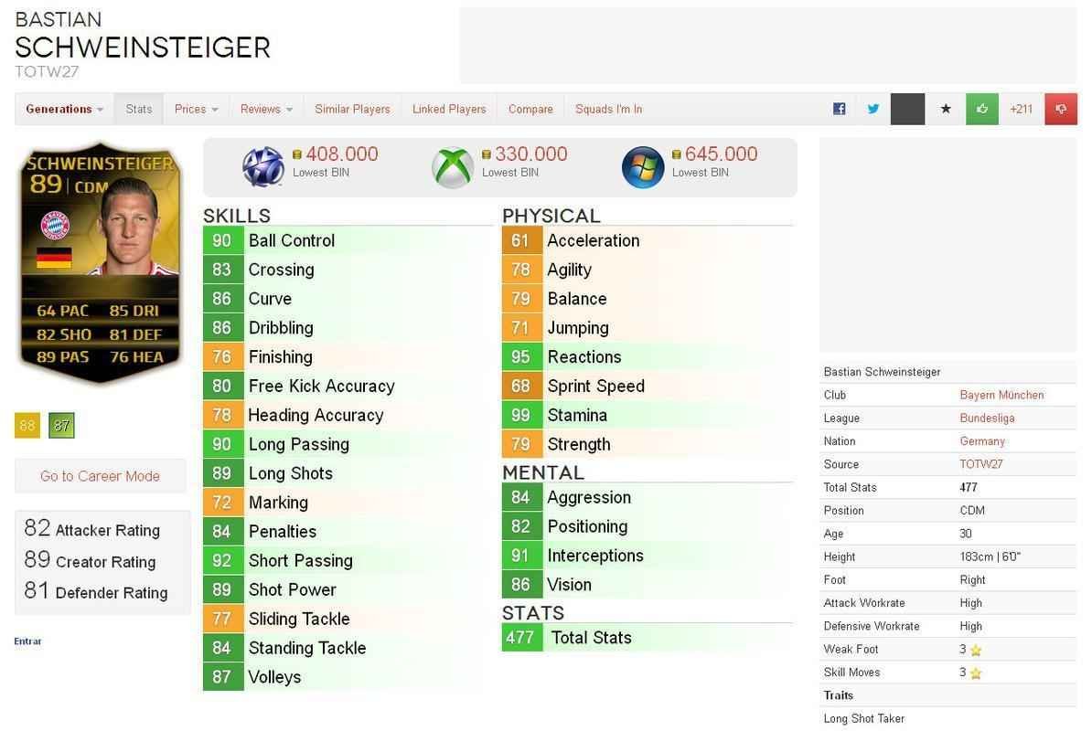 Valor dos destaques das oito melhores selees da Copa do Mundo em simuladores de futebol