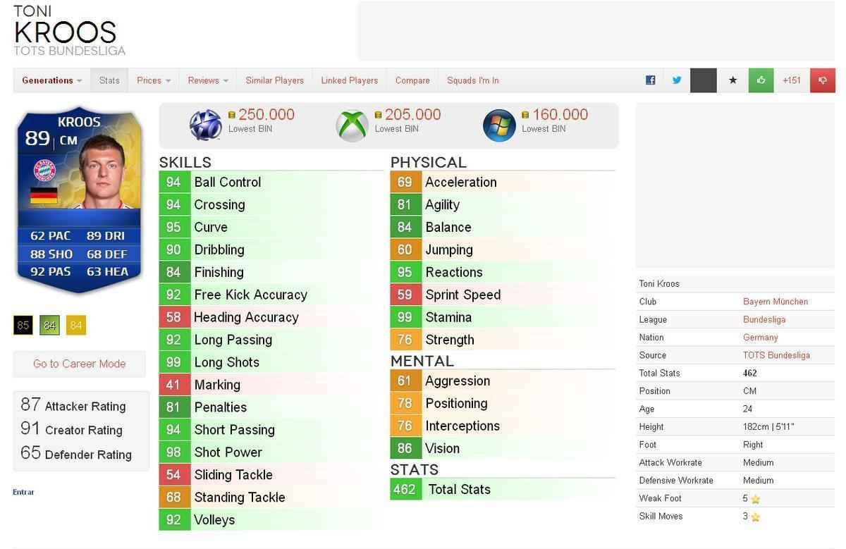 Valor dos destaques das oito melhores selees da Copa do Mundo em simuladores de futebol