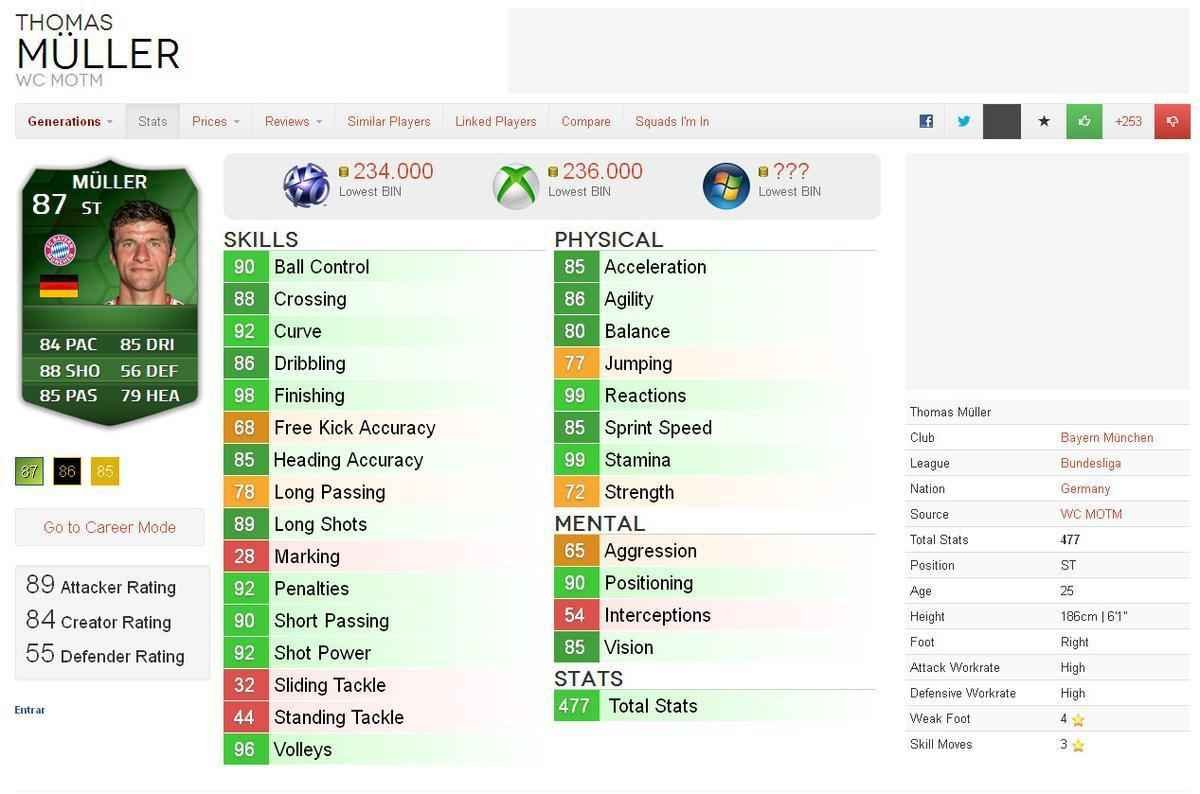 Valor dos destaques das oito melhores selees da Copa do Mundo em simuladores de futebol