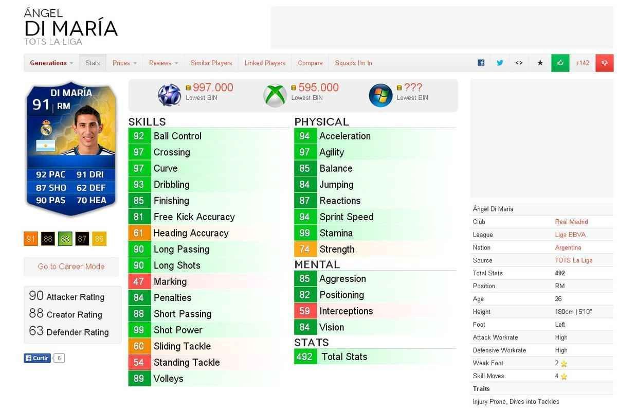 Valor dos destaques das oito melhores selees da Copa do Mundo em simuladores de futebol