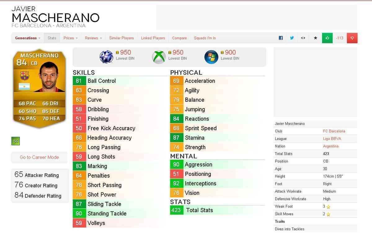 Valor dos destaques das oito melhores selees da Copa do Mundo em simuladores de futebol