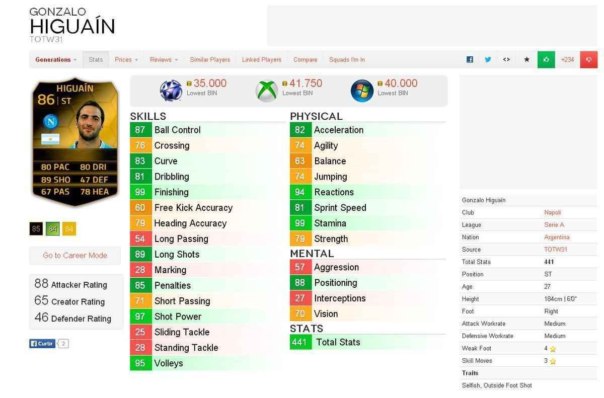 Valor dos destaques das oito melhores selees da Copa do Mundo em simuladores de futebol