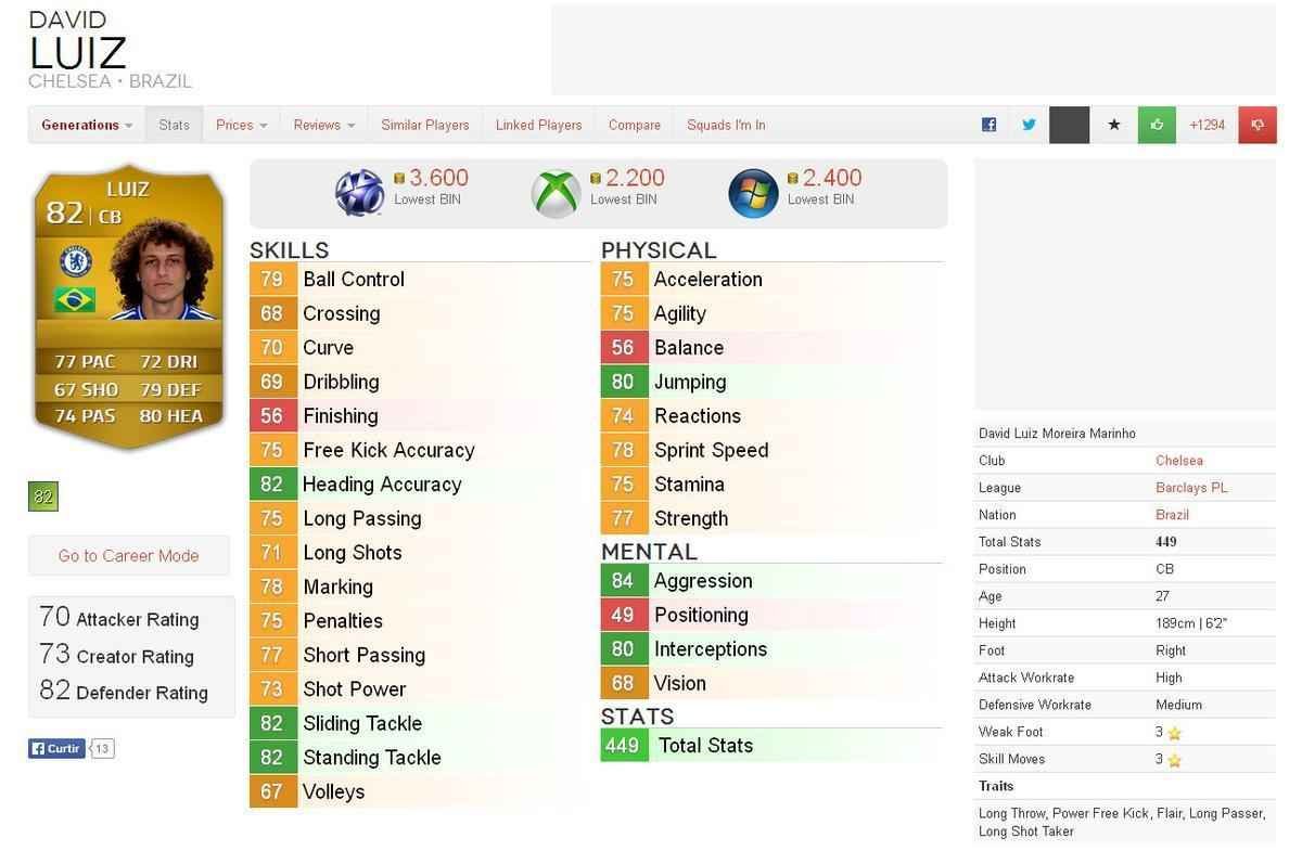 Valor dos destaques das oito melhores selees da Copa do Mundo em simuladores de futebol