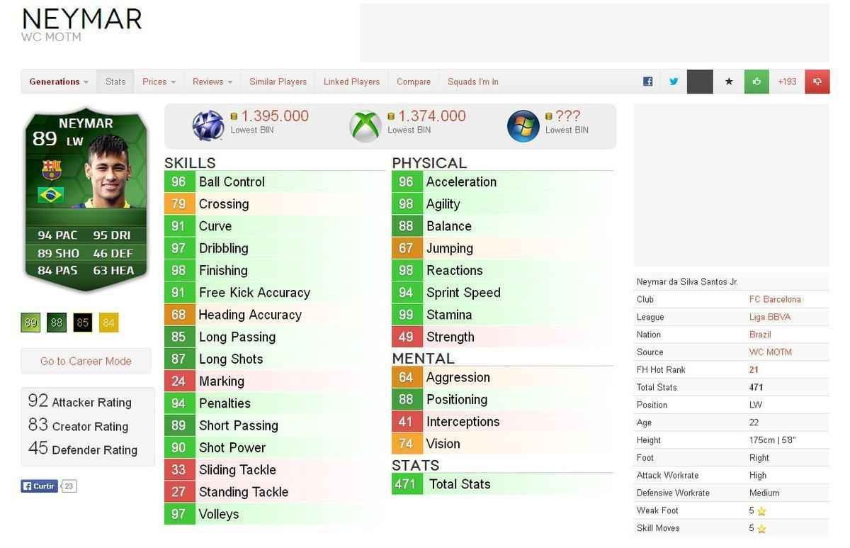 Valor dos destaques das oito melhores selees da Copa do Mundo em simuladores de futebol