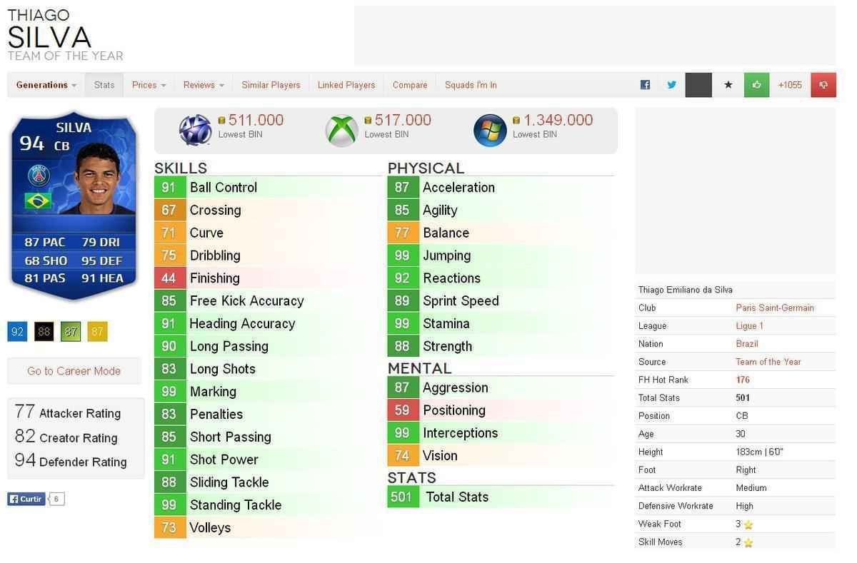 Valor dos destaques das oito melhores selees da Copa do Mundo em simuladores de futebol