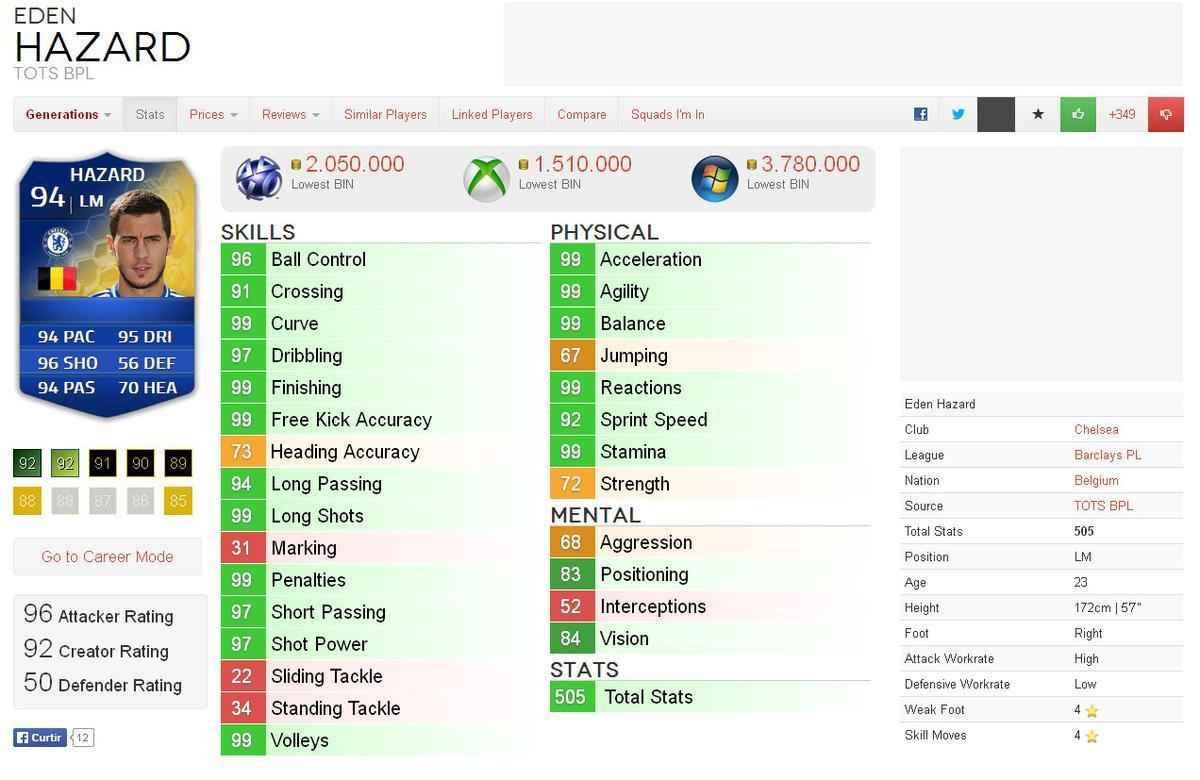 Valor dos destaques das oito melhores selees da Copa do Mundo em simuladores de futebol