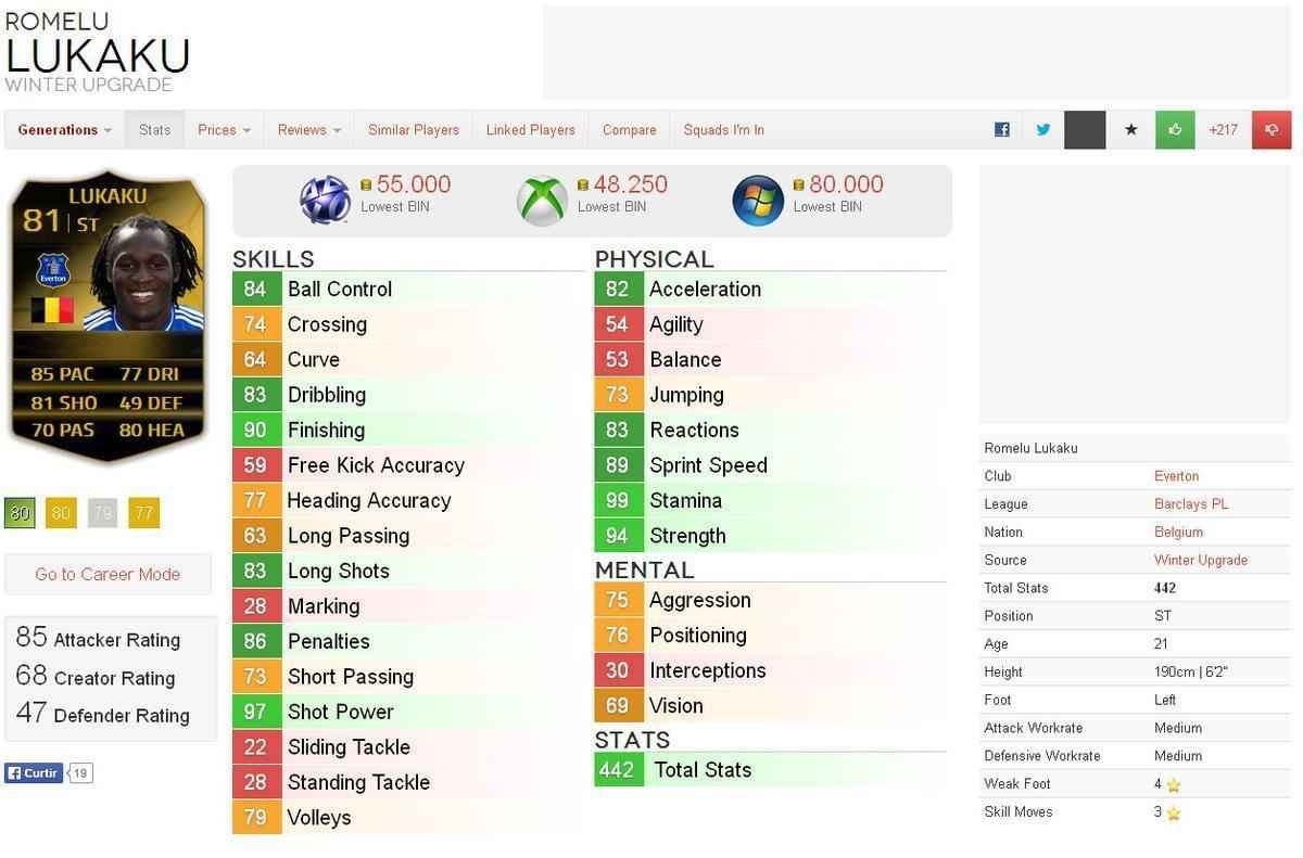 Valor dos destaques das oito melhores selees da Copa do Mundo em simuladores de futebol