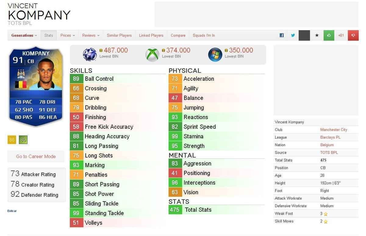 Valor dos destaques das oito melhores selees da Copa do Mundo em simuladores de futebol