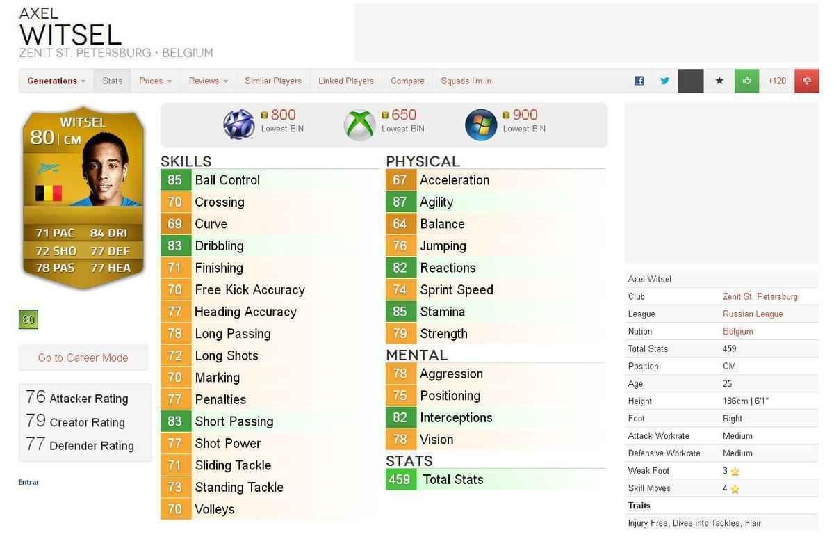 Valor dos destaques das oito melhores selees da Copa do Mundo em simuladores de futebol