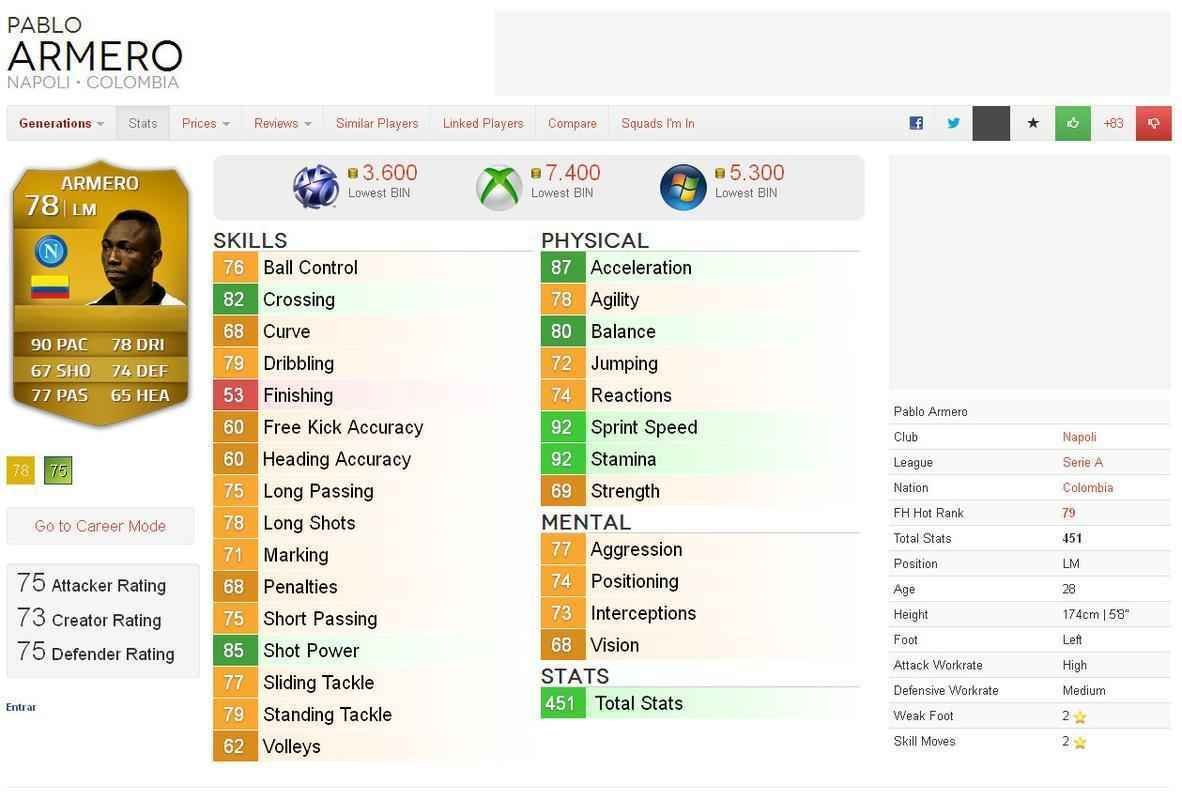 Valor dos destaques das oito melhores selees da Copa do Mundo em simuladores de futebol