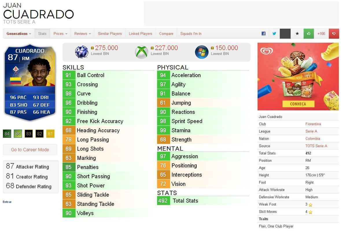 Valor dos destaques das oito melhores selees da Copa do Mundo em simuladores de futebol