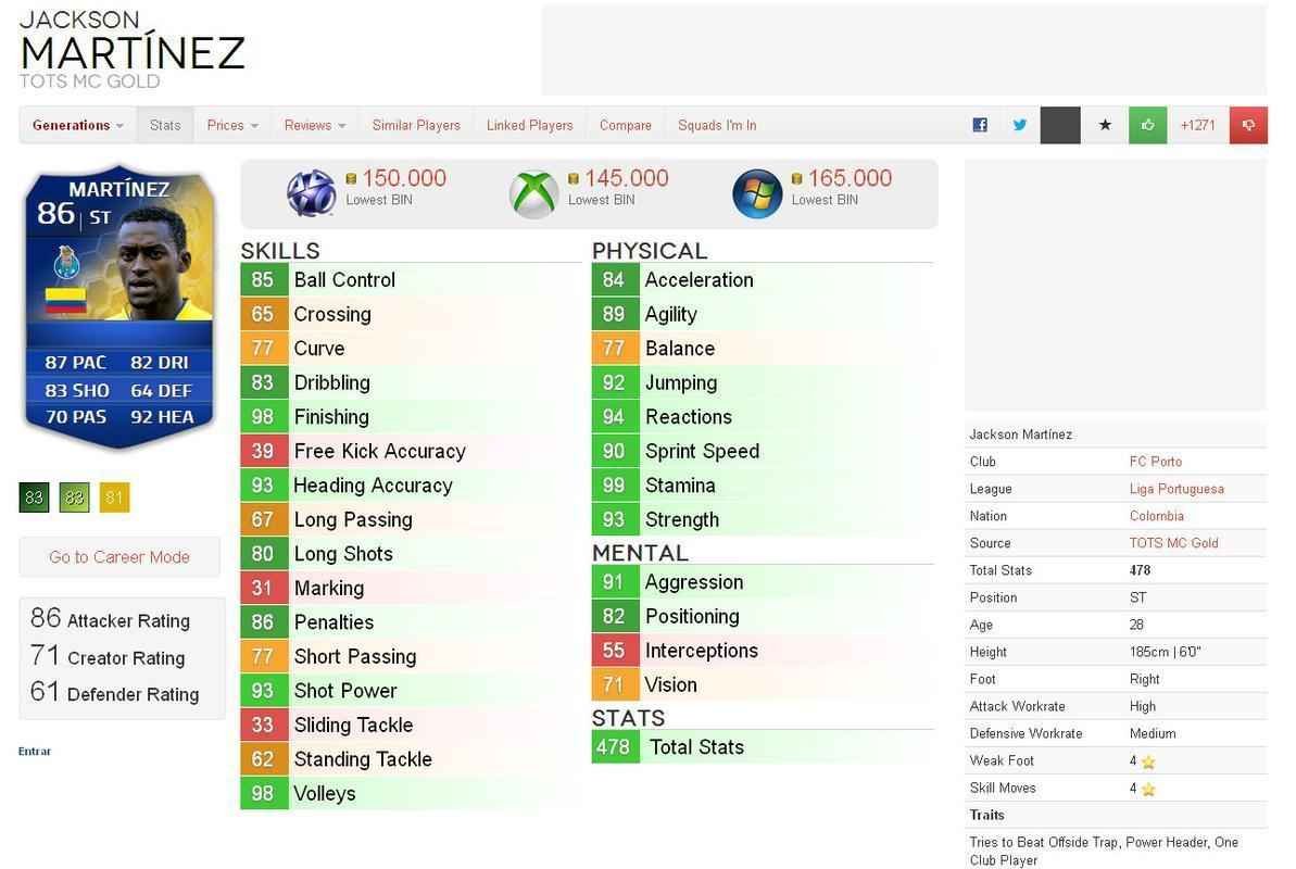 Valor dos destaques das oito melhores selees da Copa do Mundo em simuladores de futebol