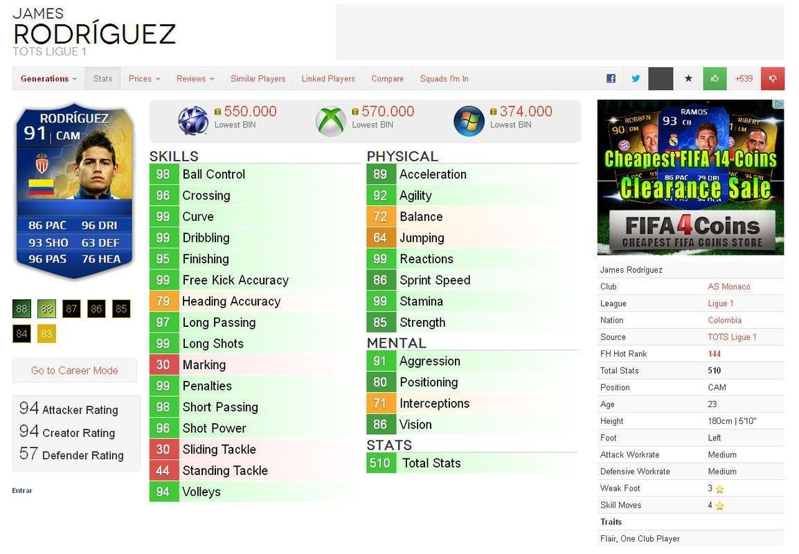 Valor dos destaques das oito melhores selees da Copa do Mundo em simuladores de futebol