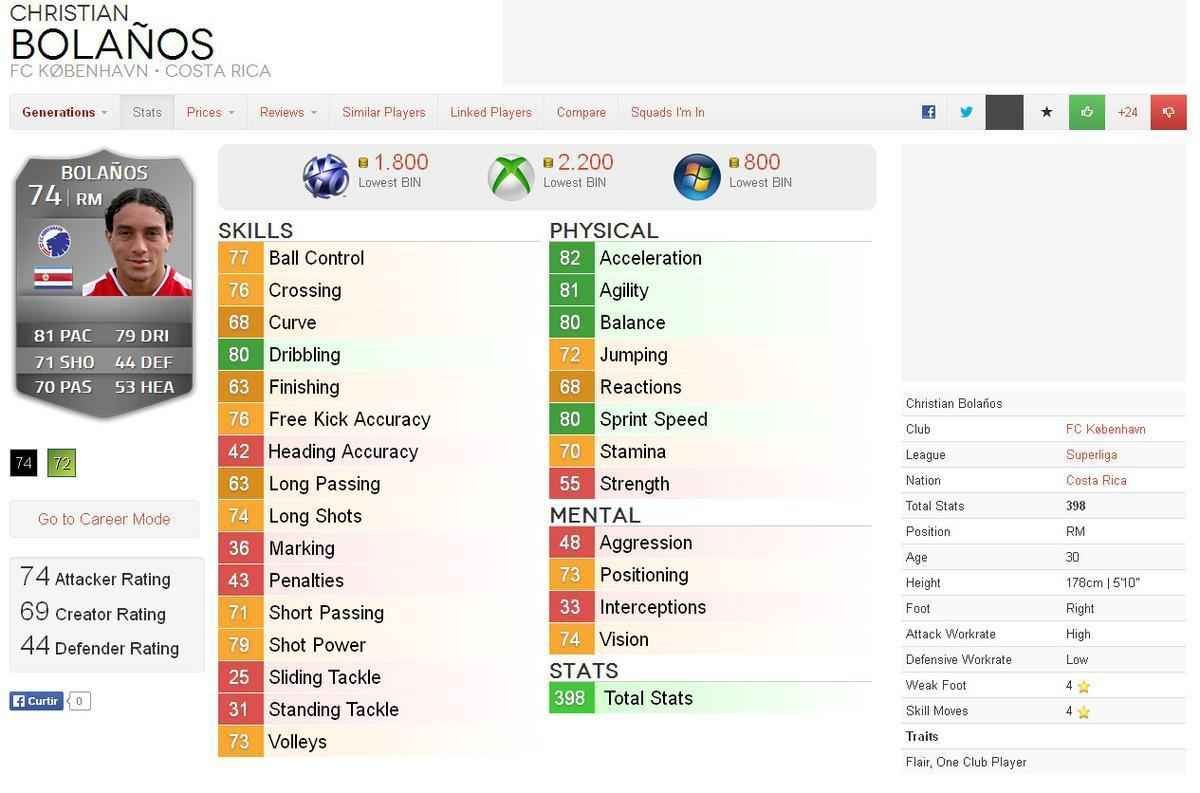 Valor dos destaques das oito melhores selees da Copa do Mundo em simuladores de futebol