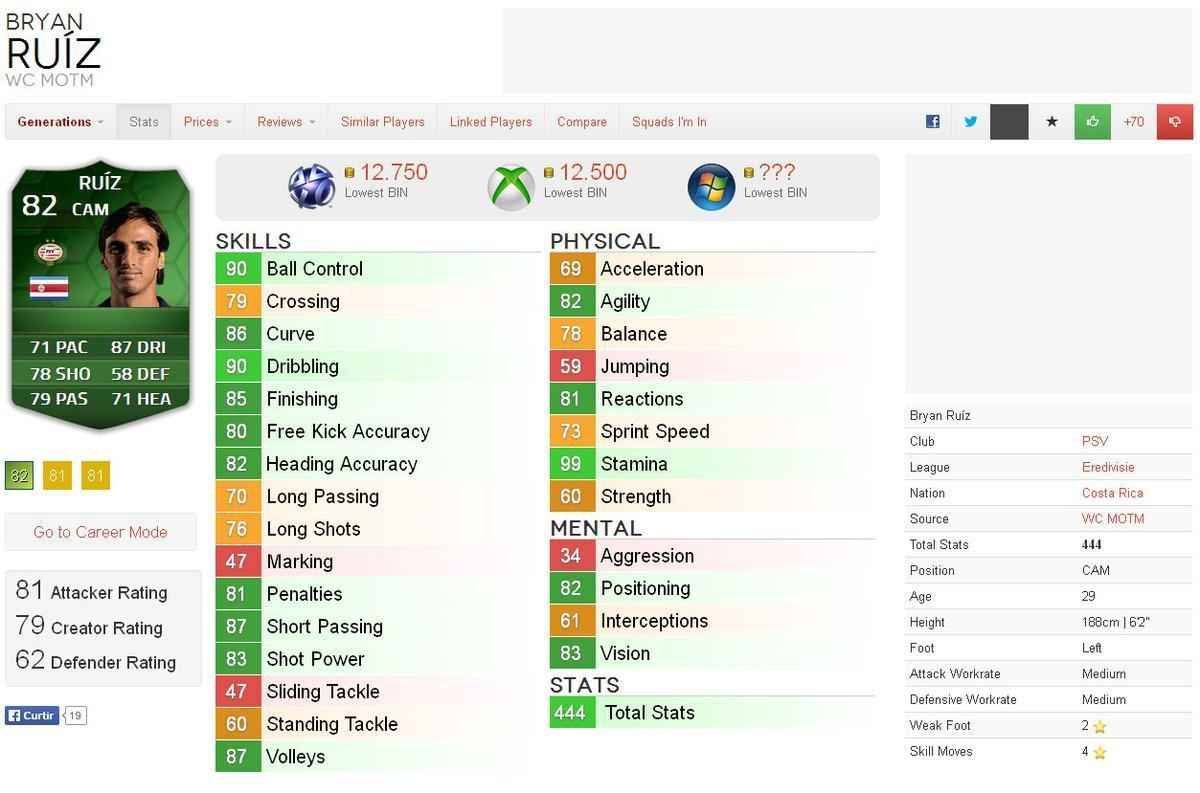 Valor dos destaques das oito melhores selees da Copa do Mundo em simuladores de futebol