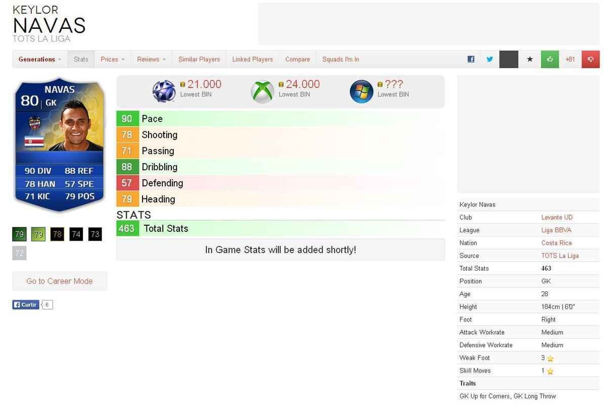 Valor dos destaques das oito melhores selees da Copa do Mundo em simuladores de futebol