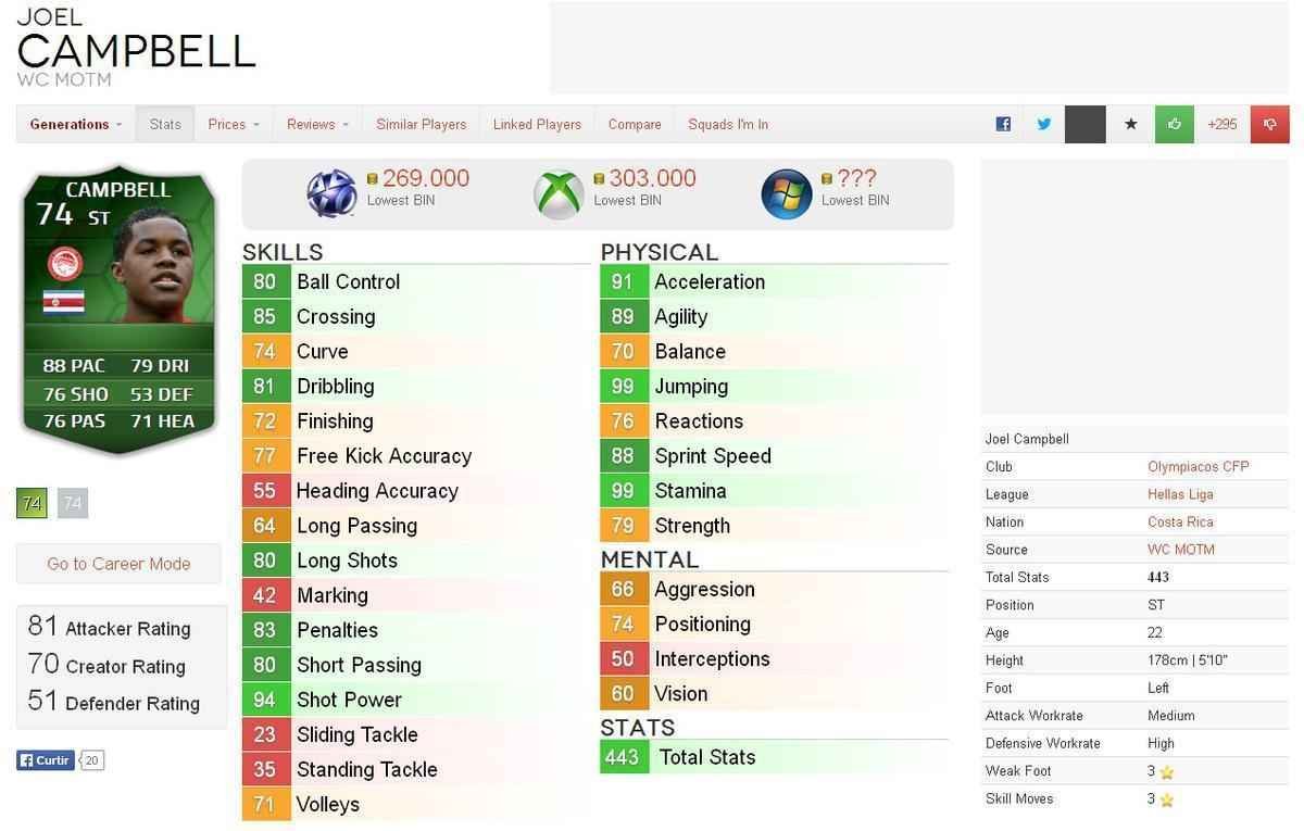 Valor dos destaques das oito melhores selees da Copa do Mundo em simuladores de futebol