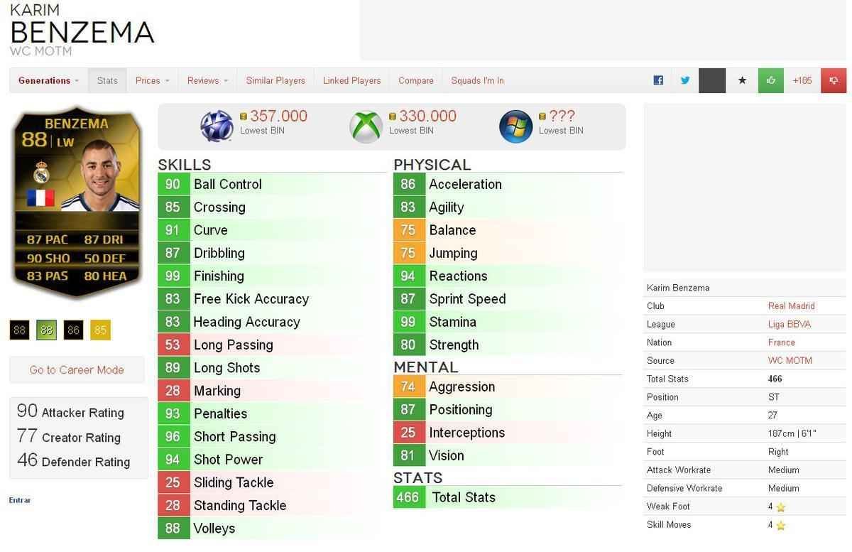 Valor dos destaques das oito melhores selees da Copa do Mundo em simuladores de futebol