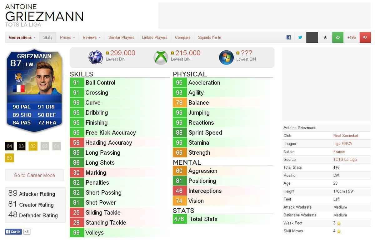 Valor dos destaques das oito melhores selees da Copa do Mundo em simuladores de futebol