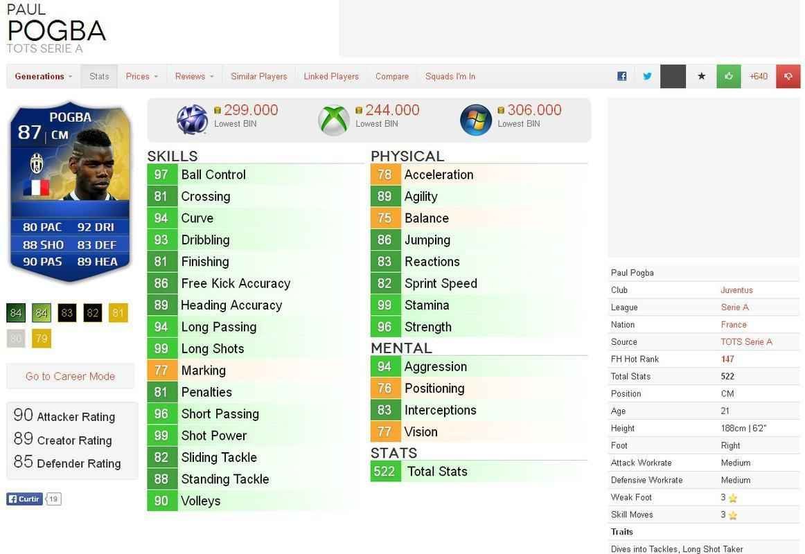 Valor dos destaques das oito melhores selees da Copa do Mundo em simuladores de futebol