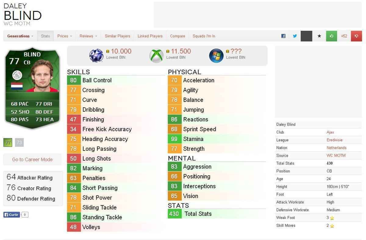 Valor dos destaques das oito melhores selees da Copa do Mundo em simuladores de futebol