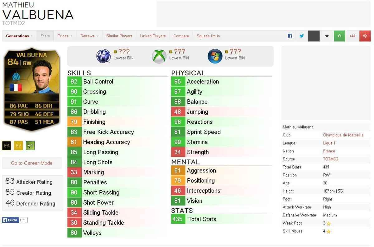 Valor dos destaques das oito melhores selees da Copa do Mundo em simuladores de futebol